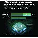 Моноблок Digma Pro Base 23.8" Full HD i3 12100 (3.3) 8Gb SSD 512Gb UHDG 730 CR Windows 11 Pro GbitEth WiFi BT 90W клавиатура мышь Cam черный 1920x1080