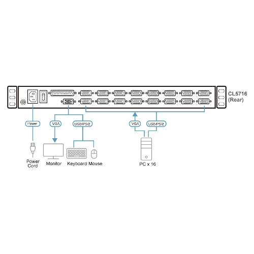 Портовый переключатель 16 с KVM консолью ATEN 16-Port PS/2-USB VGA Single Rail 17.3" 1920 x 1080 @ 60 Hz LCD KVM Switch
