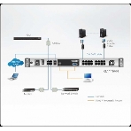 KVM консоль с переключателем ATEN 1L/1R 16p C5 D.Rail LCD KVM over IP SW
