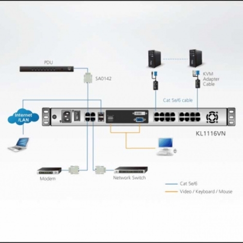 KVM консоль с переключателем ATEN 1L/1R 16p C5 D.Rail LCD KVM over IP SW