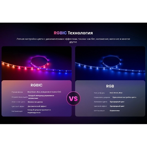 Лента светодиодная умная Yeelight, 12 метров/RGbIC+ BLE/YLYDD-0039