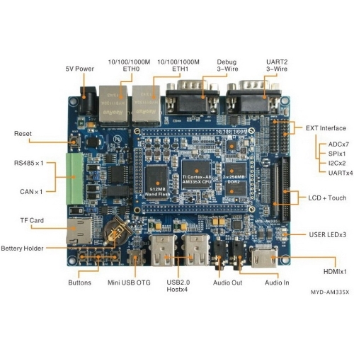 Плата разработки Myir MYD-C3352-512N512D-80-C 800MHz AM3352, 512MB DDR3, 512MB Nand
