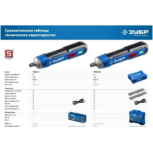 Отвертка аккумуляторная 4 Vmax, в кейсе с набором 33 бит ЗУБР Профессионал PSD-4S