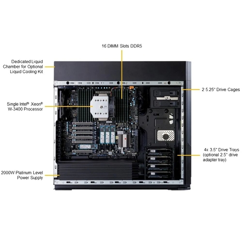 Серверная Платформа системного блока SuperMicro SYS-551A-T