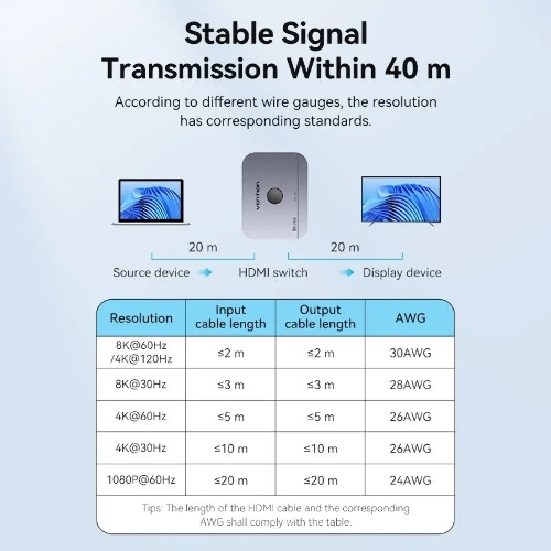 Переключатель - разветвитель Vention HDMI v2.1 двунаправленный 2x1/1x2