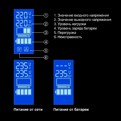 Источник бесперебойного питания ExeGate EP285586RUS SpecialPro Smart LLB-600.LCD.AVR.C13 600VA/360W, LCD, AVR, 4*IEC-C13, черный